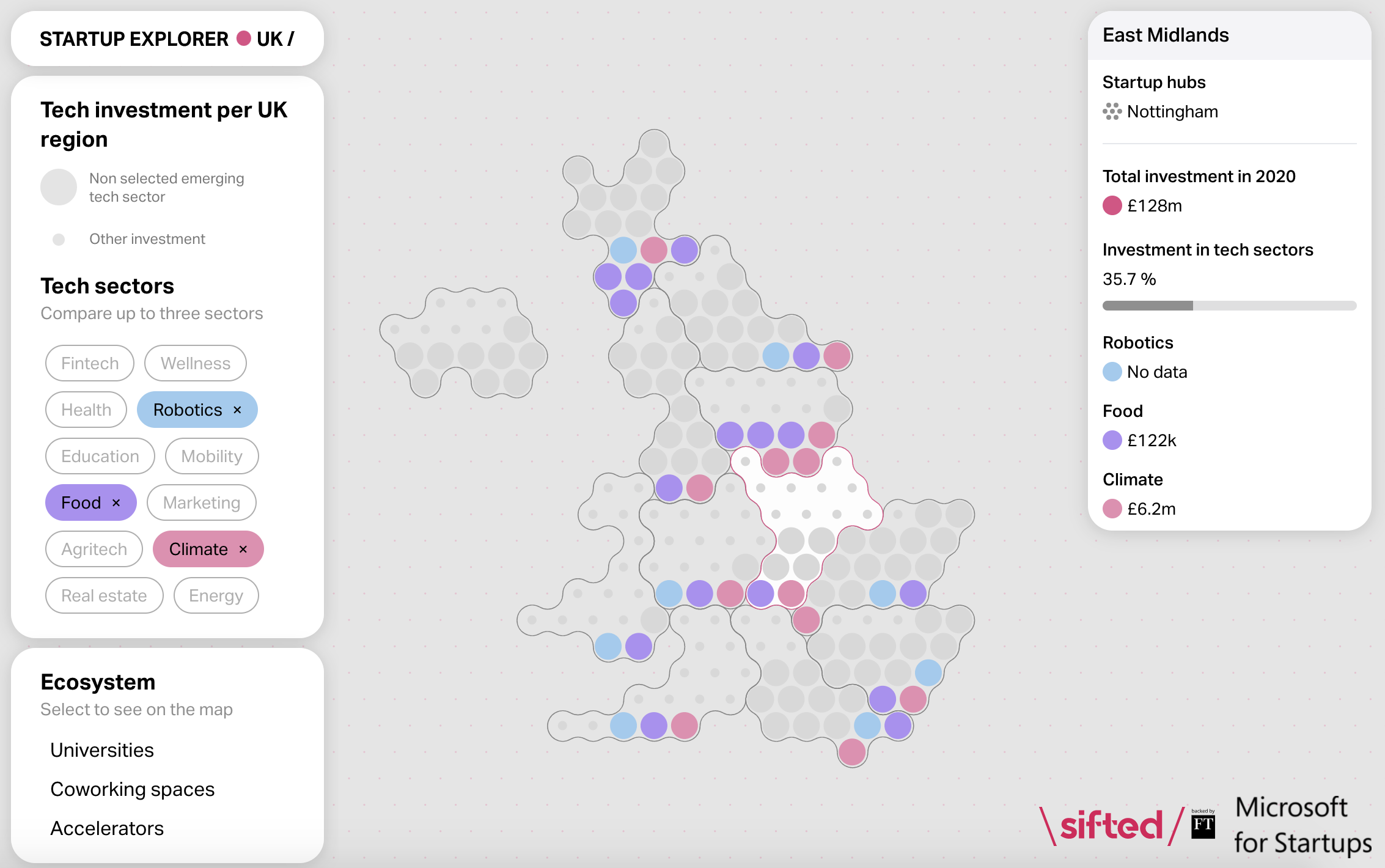 UK regional map investment sectors