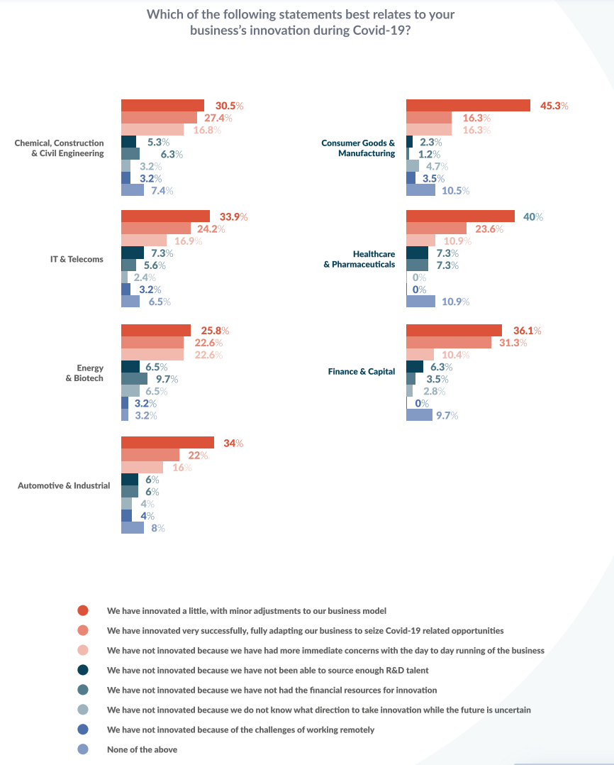 Ayming innovation report findings