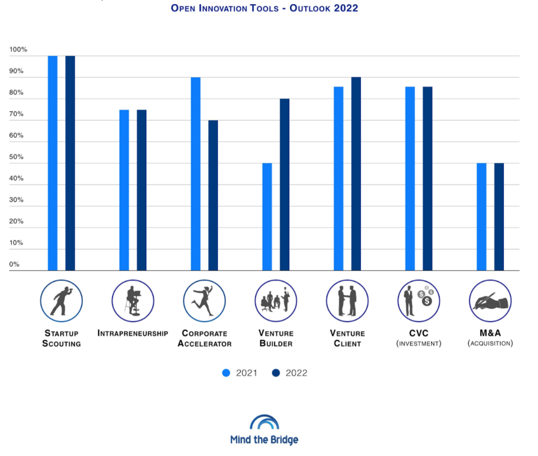 Open innovation tools