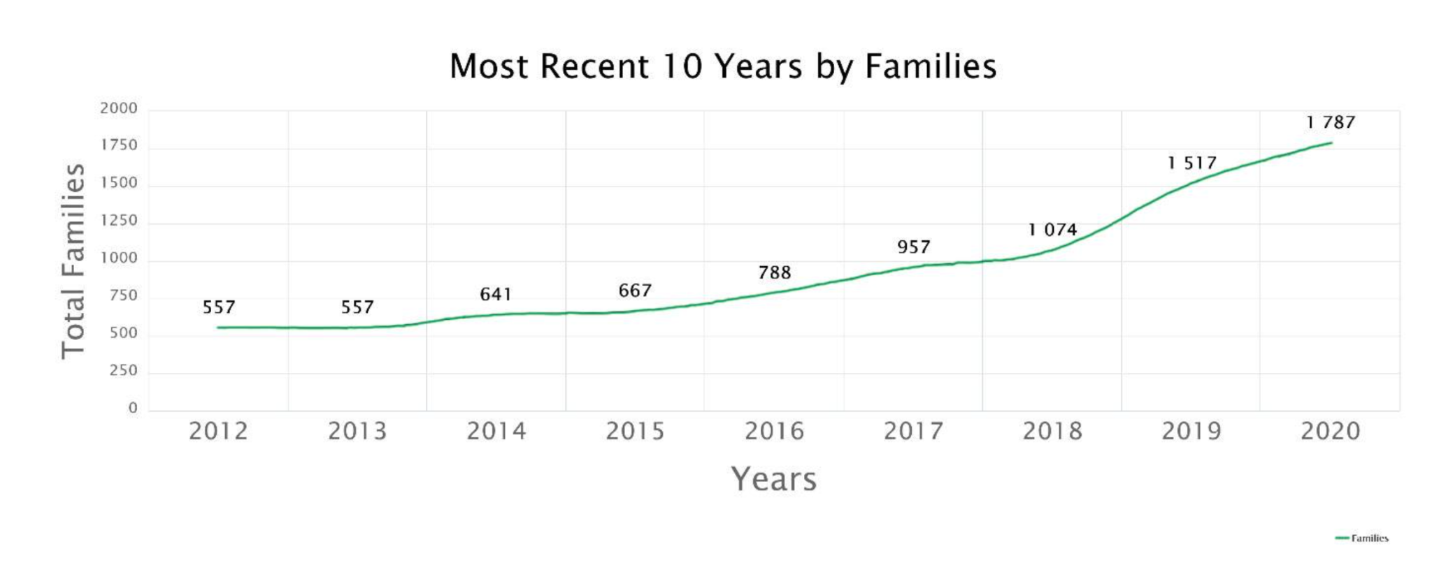 Quantum patent filings by year