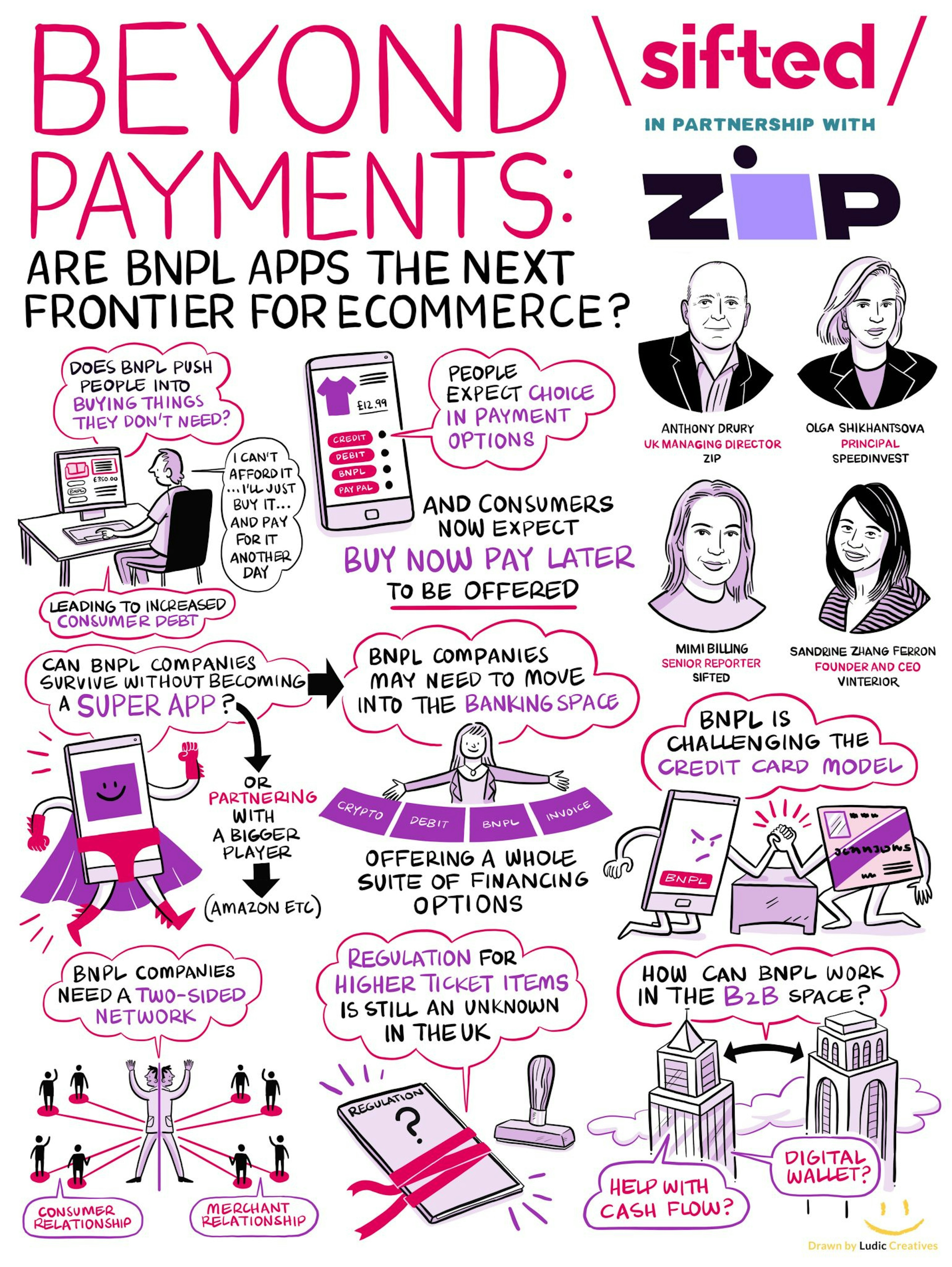 Buy now, pay later' firm Zip is confident about its future overseas