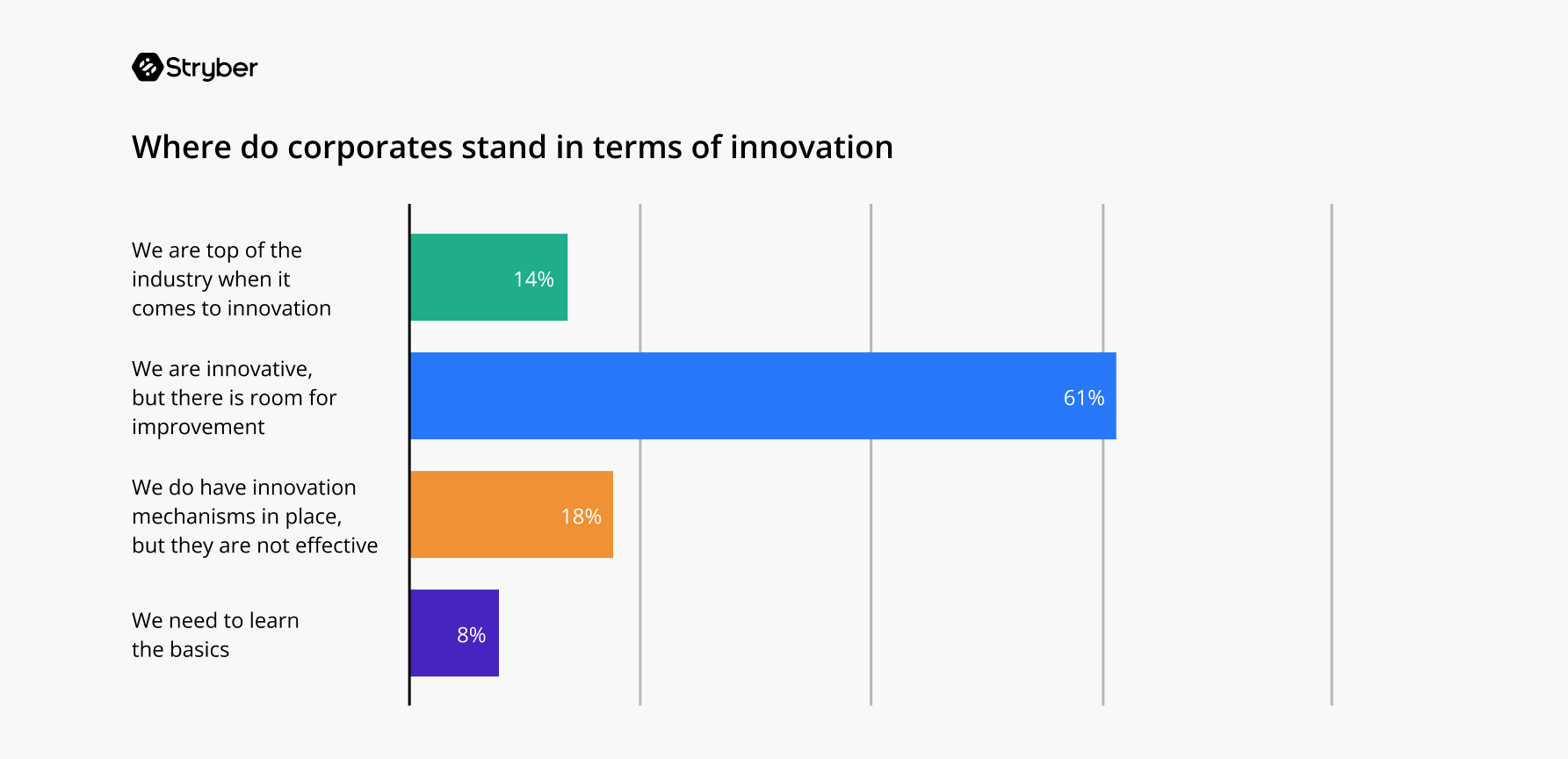 Stryber chart — innovation status