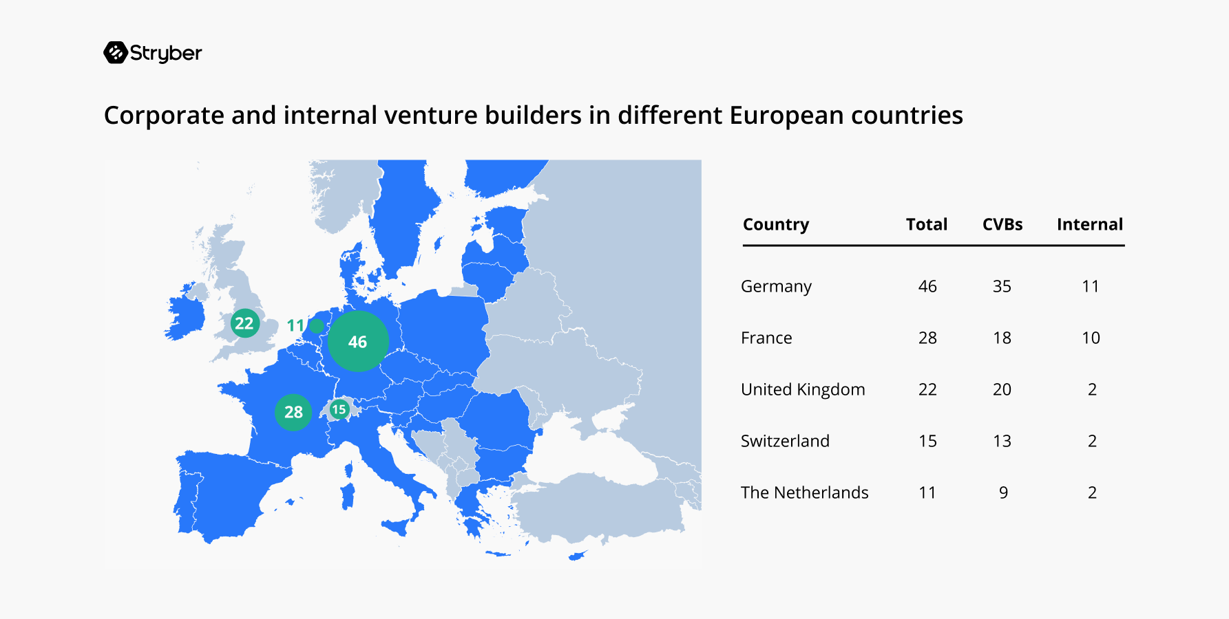 Stryber chart: location of corporate venture builders