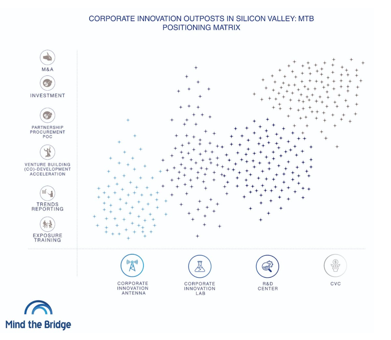 What corporate scouts are doing in Silicon Valley