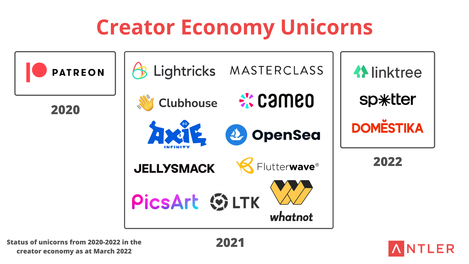 Roblox: Gaming, the Creator Economy, and the Metaverse