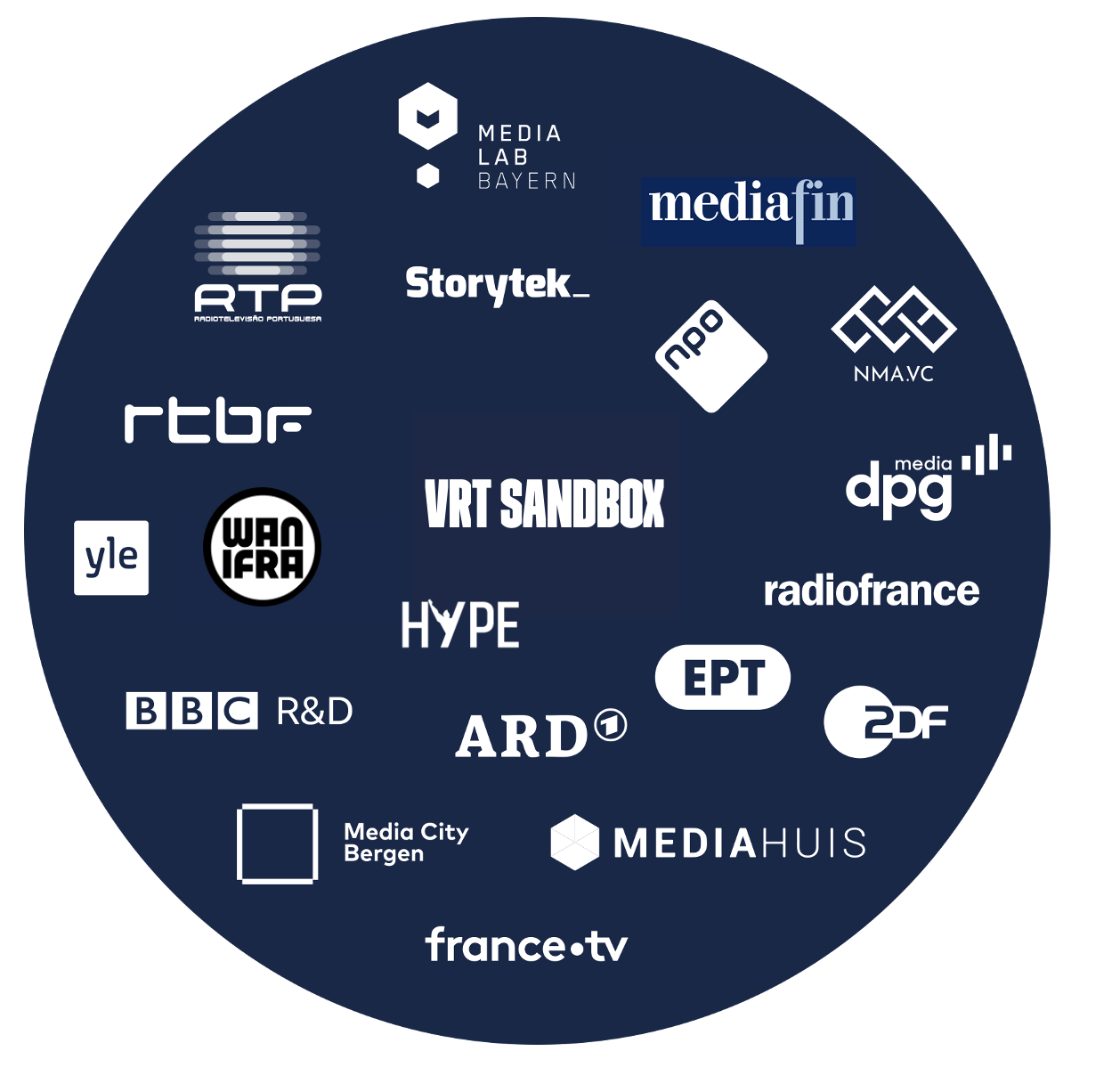 A graphic of media startup incubators that have followed VRT Sandbox's model