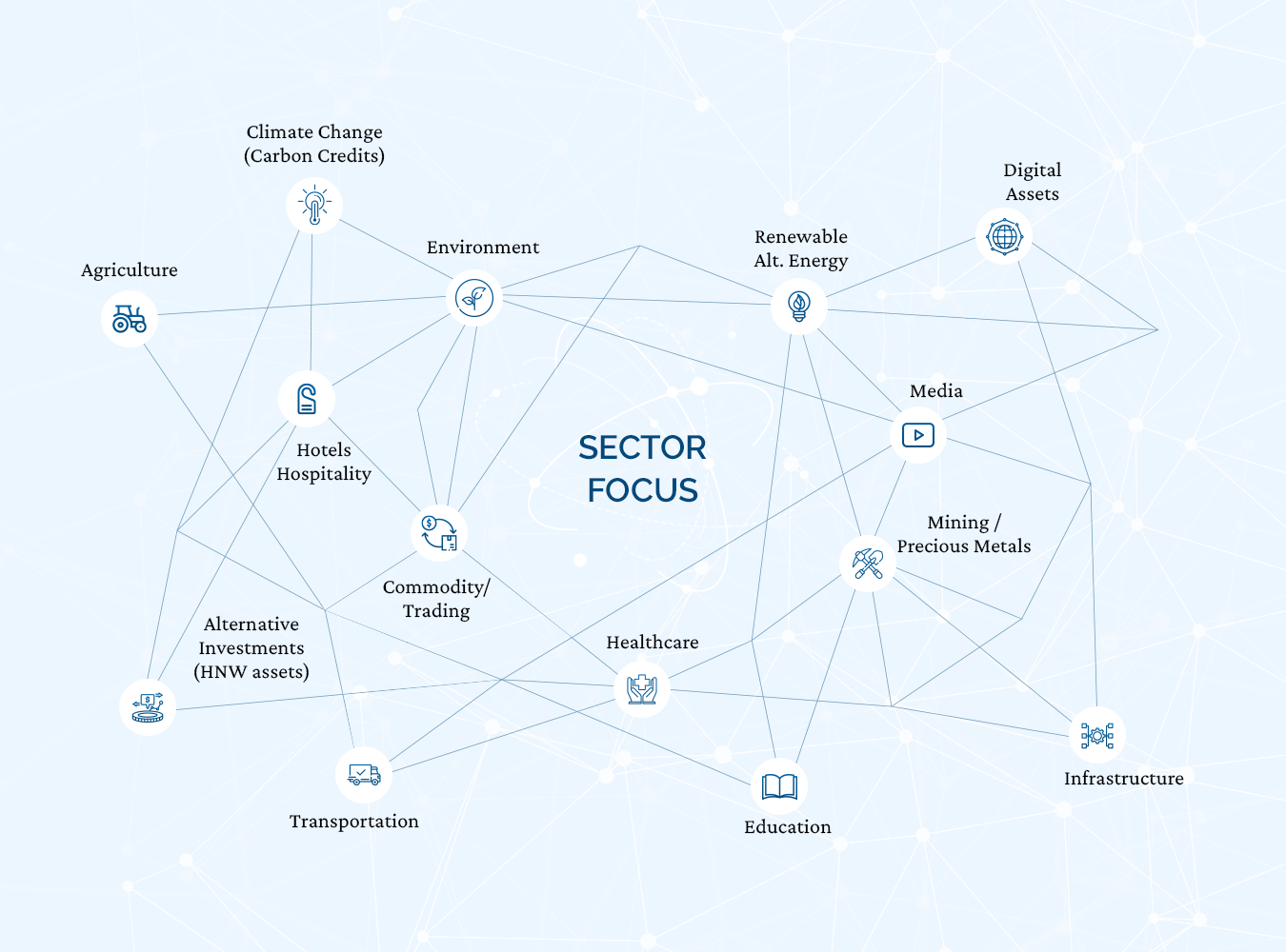 A chart showing ECP's areas of focus