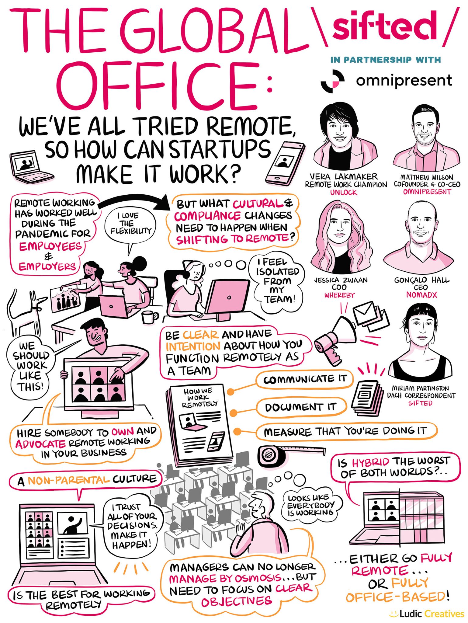 Making Remote Work Work Five ways startups make remote working work | Sifted