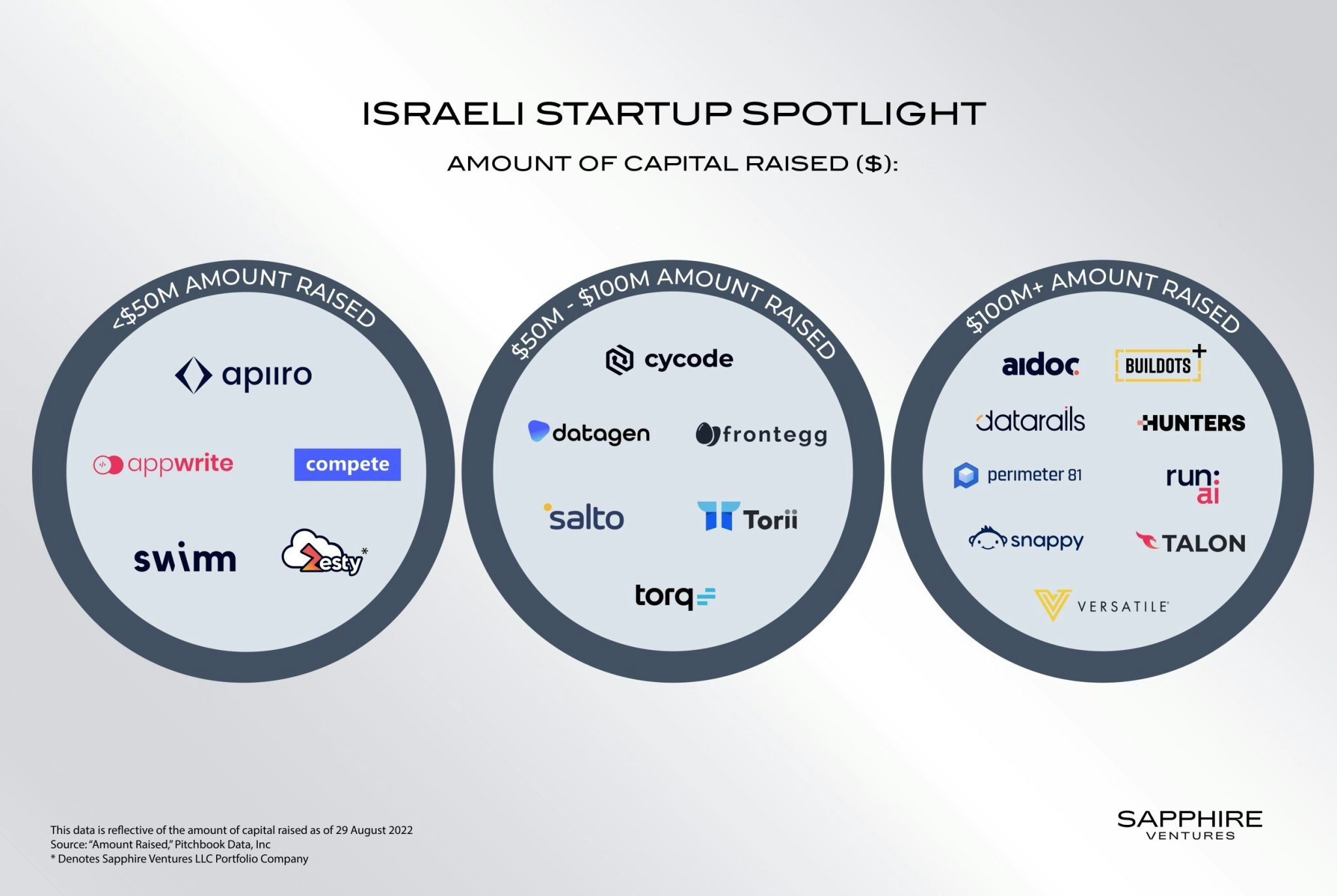 Thriving Startup Ecosystem: USA’s Entrepreneurial Landscape