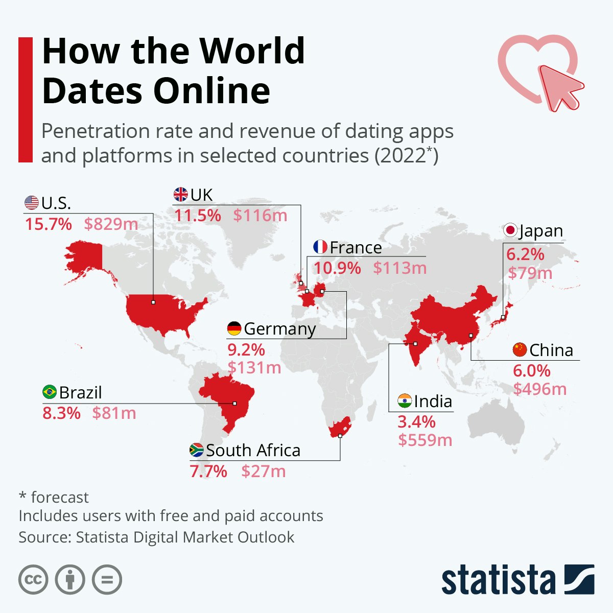 Statista graph showing the number of dating app users and revenue per country on a world map illustration