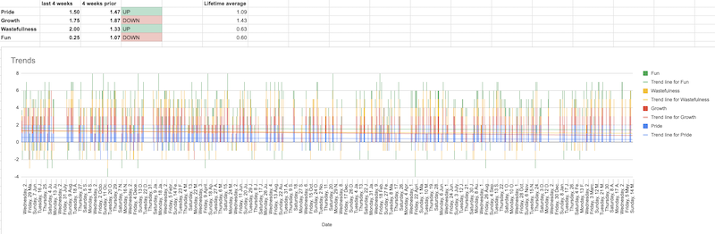 A spreadsheet showing the KPIs of Mindstone CEO Joshua Wöhle