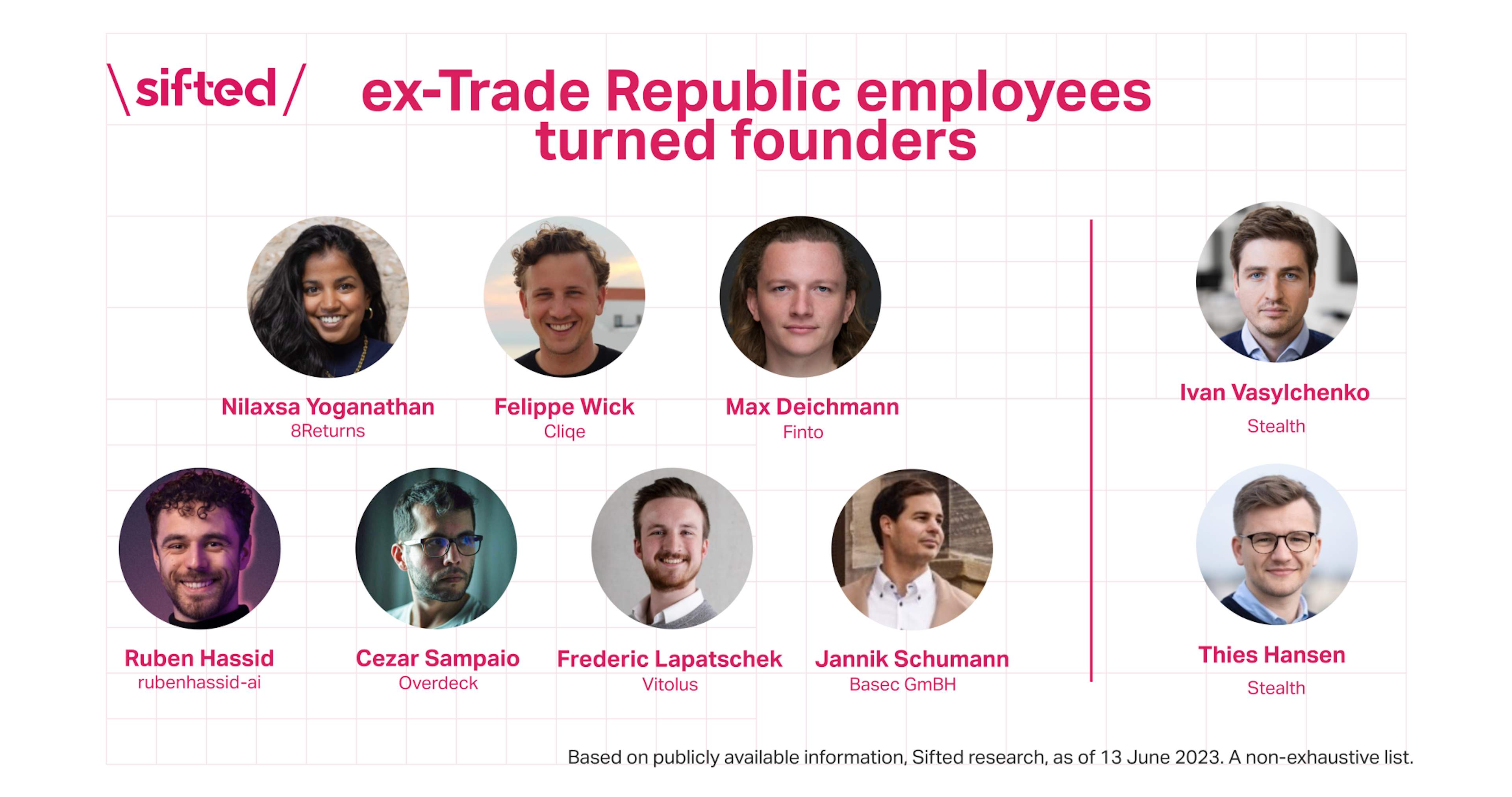 Headshot chart showing the ex-Trade Republic employees turned founders