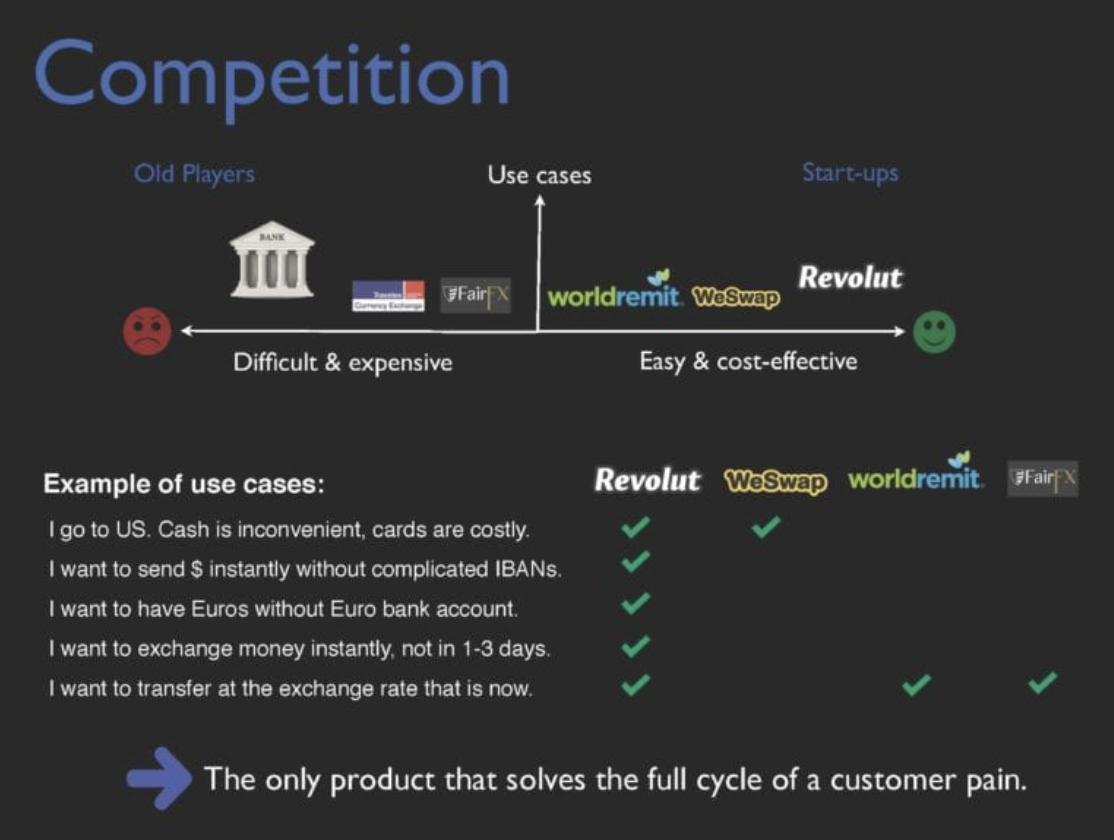 A slide from the Revolut pitch deck