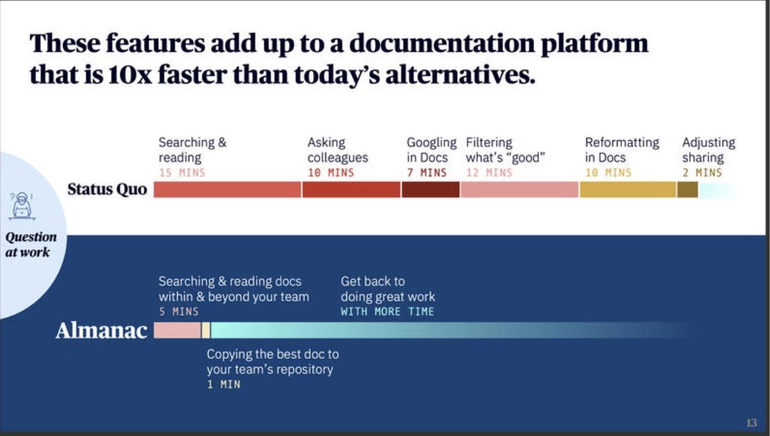 A slide from the Almanac pitch deck