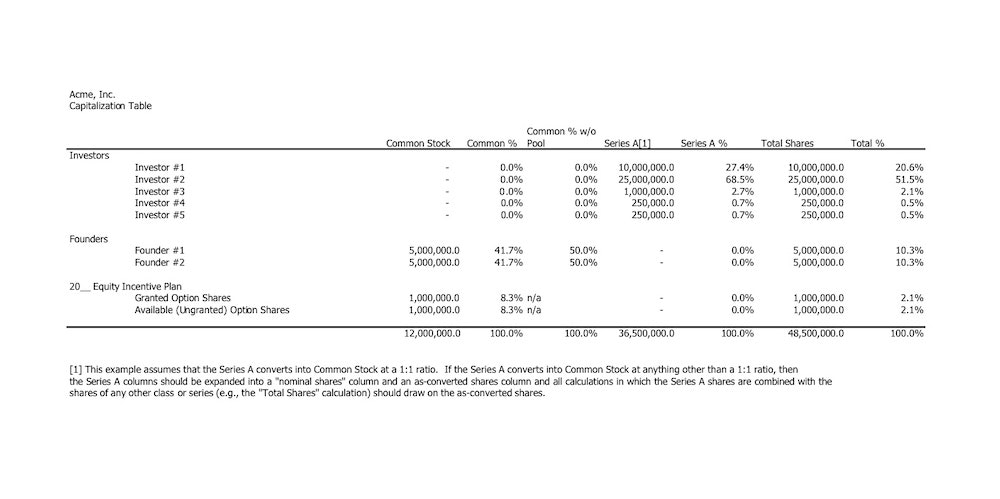 Cap table example from COOLEYGO