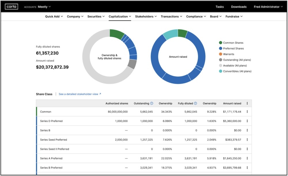 Cap table example from Carta