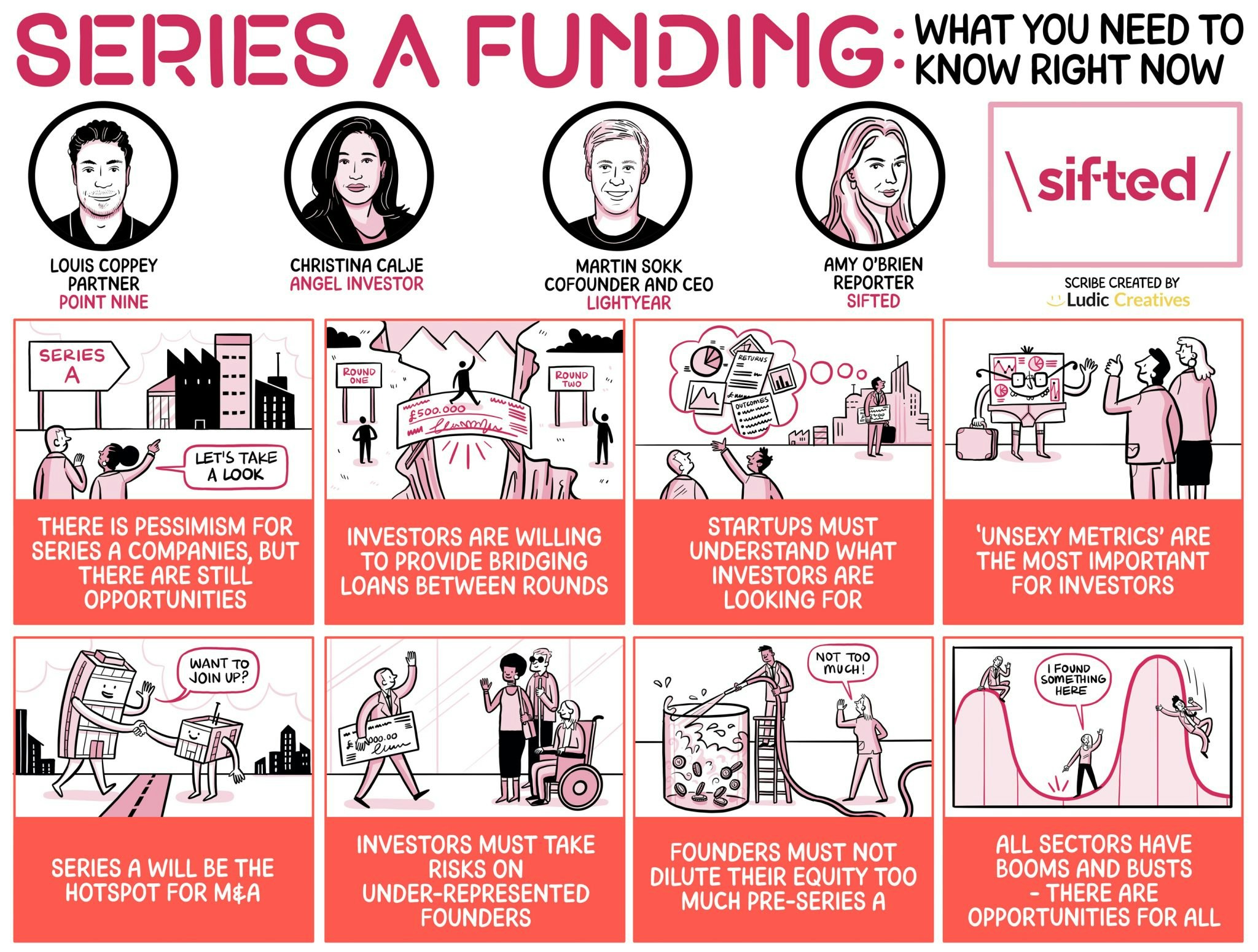 A cartoonised image of the Sifted Talks on Series A funding.