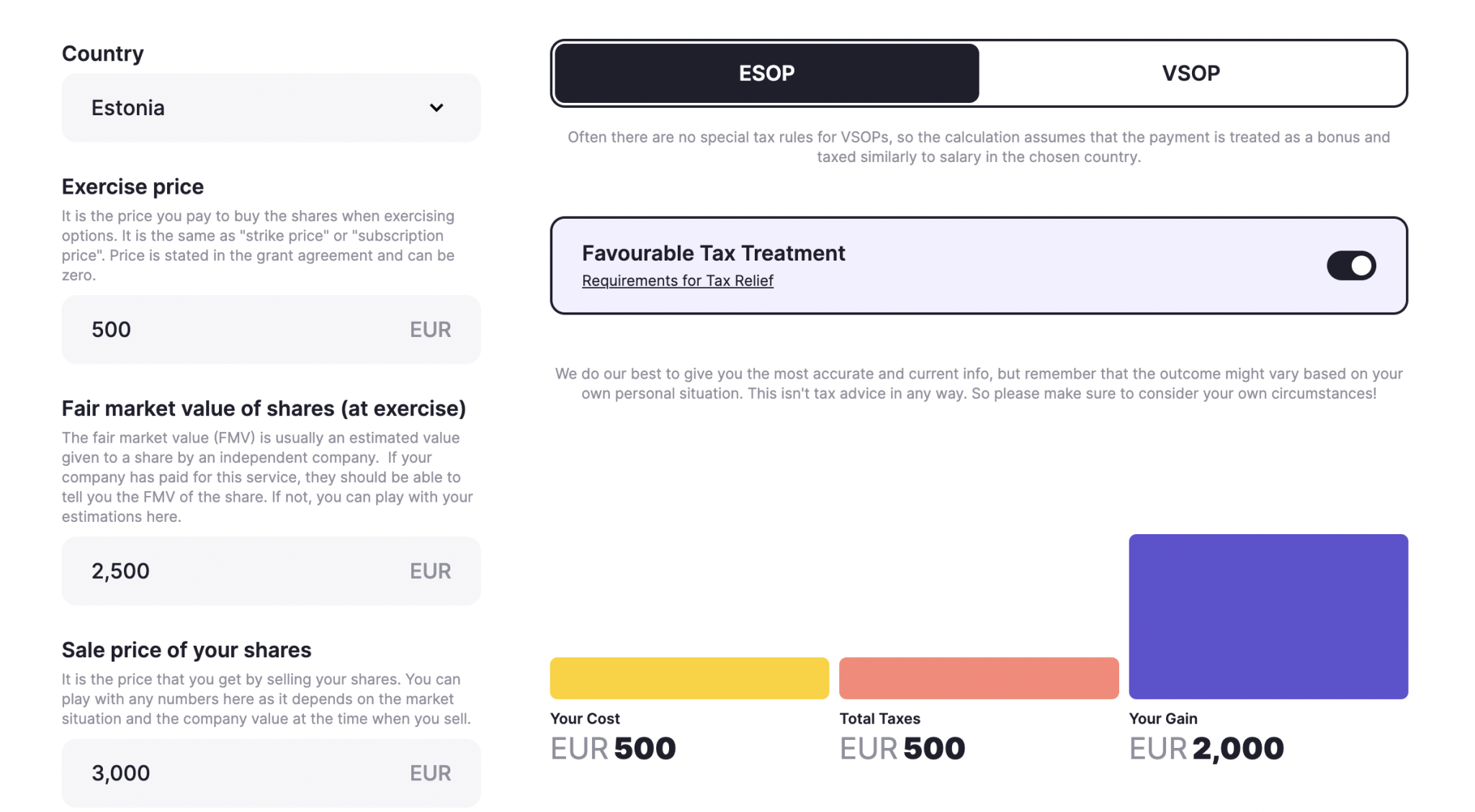 Picture of Salto X stock option tax calculator