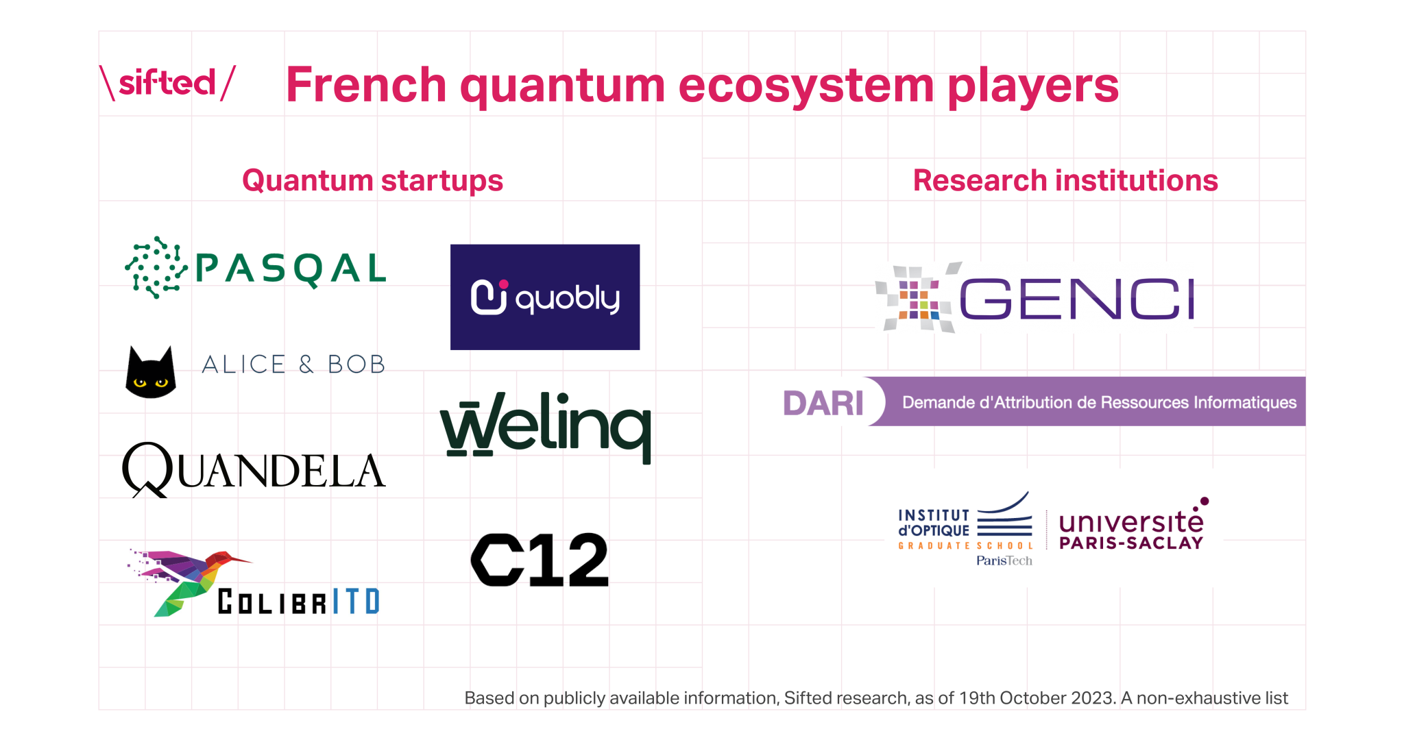 French Quantum Ecosystem Graphic