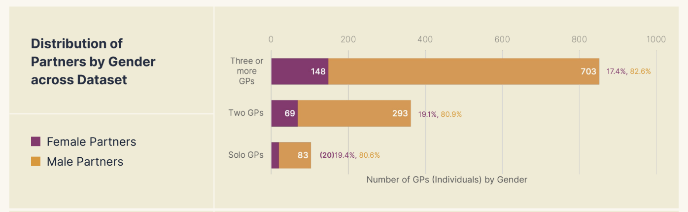 Chart from LTV Capital: Mapping the GlobalEmerging Manager VC Landscape
