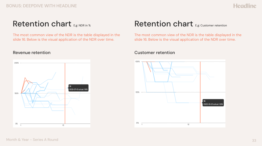 Headline AI pitch deck retention