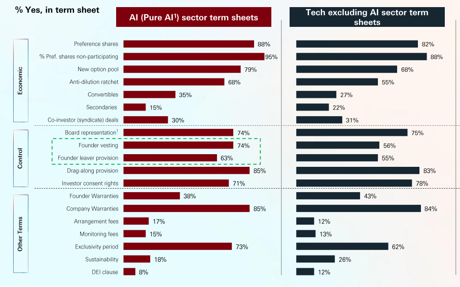 HSBC Innovation Banking Venture Capital Term Sheet Guide 2025