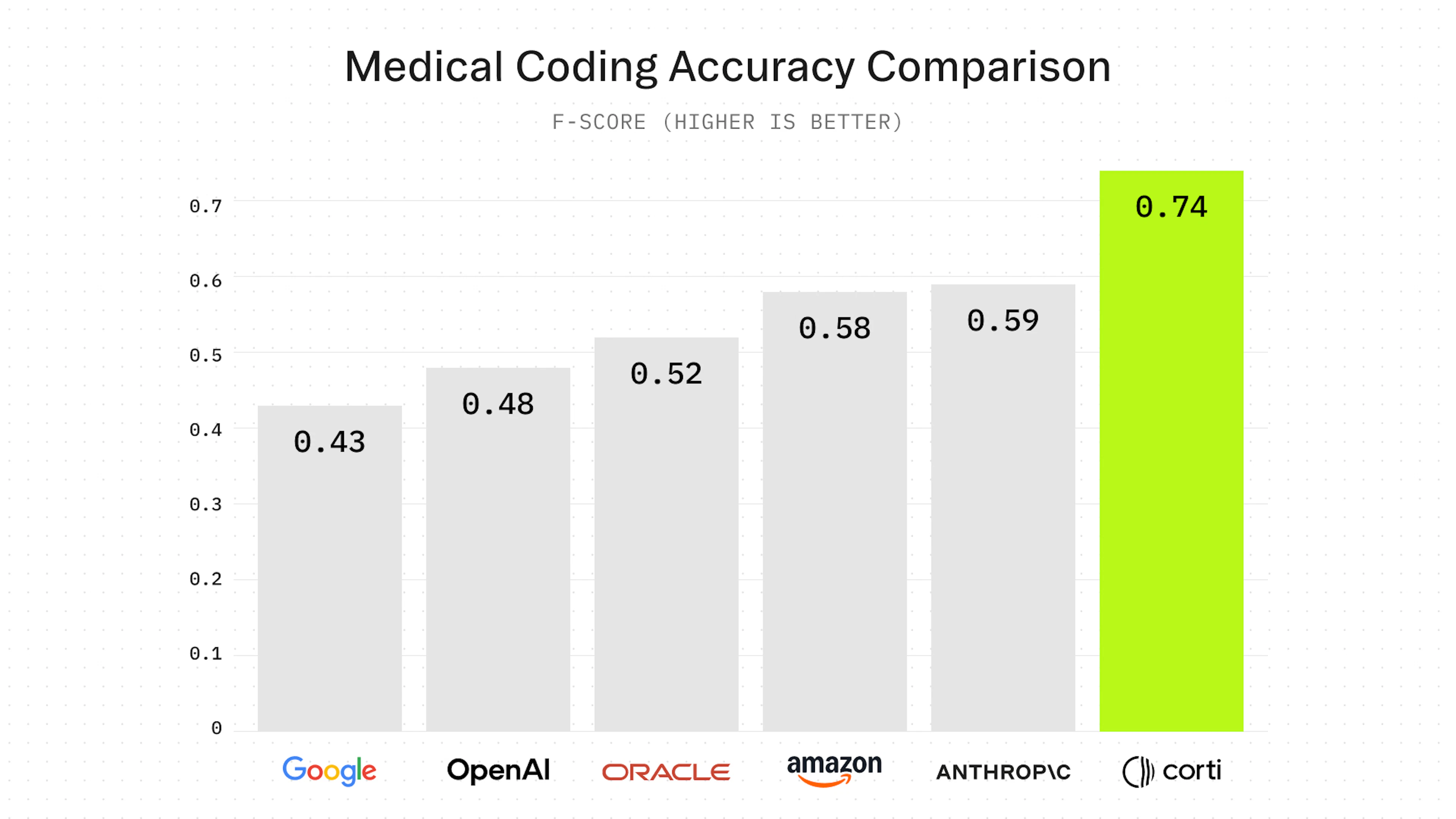 Picture of Clinical accuracy benchmarks